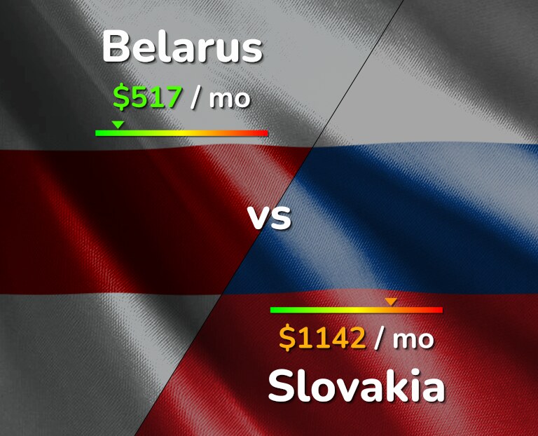Cost of living in Belarus vs Slovakia infographic