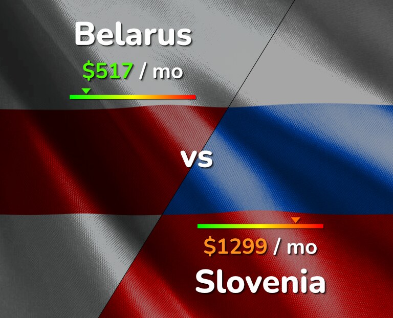 Cost of living in Belarus vs Slovenia infographic
