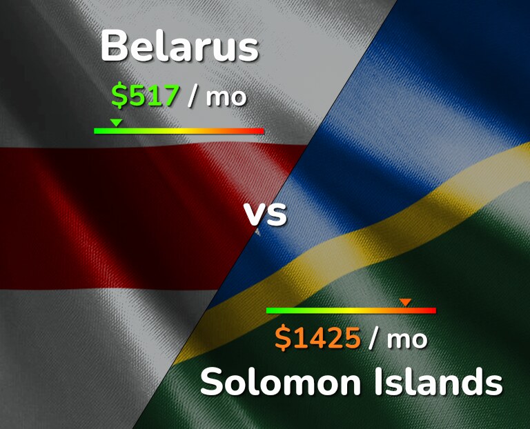 Cost of living in Belarus vs Solomon Islands infographic