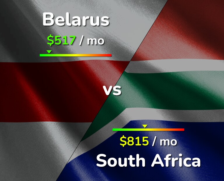 Cost of living in Belarus vs South Africa infographic