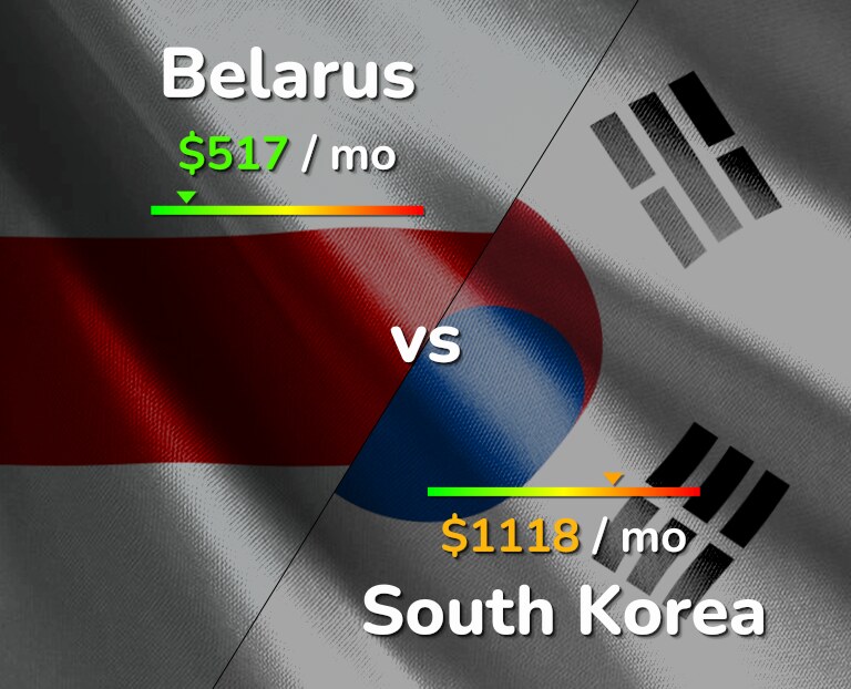 Cost of living in Belarus vs South Korea infographic