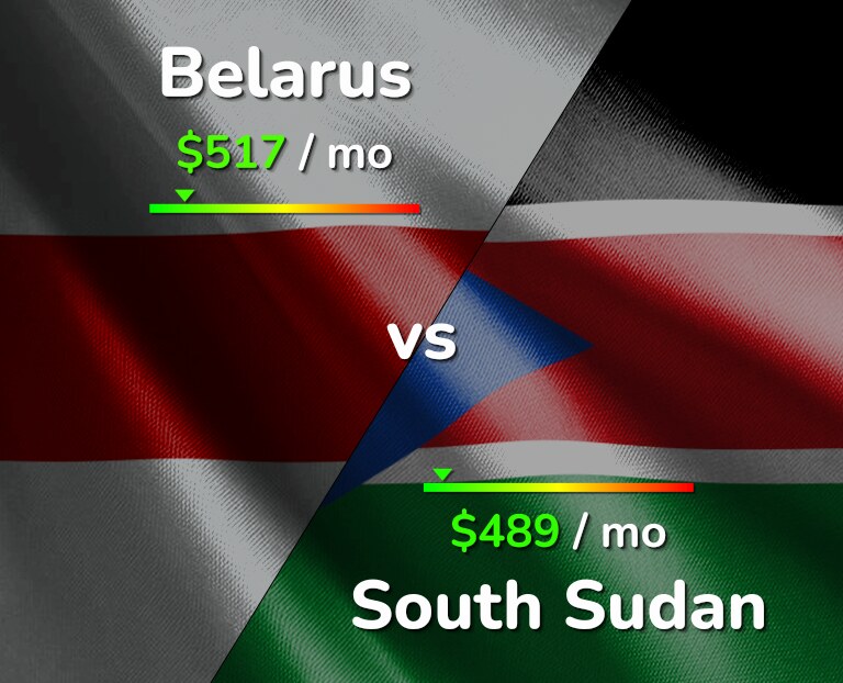 Cost of living in Belarus vs South Sudan infographic