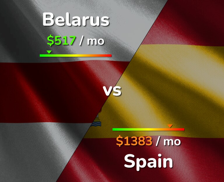 Cost of living in Belarus vs Spain infographic