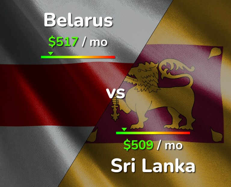 Cost of living in Belarus vs Sri Lanka infographic