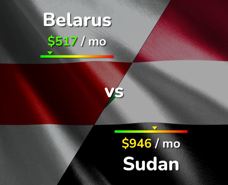 Cost of living in Belarus vs Sudan infographic