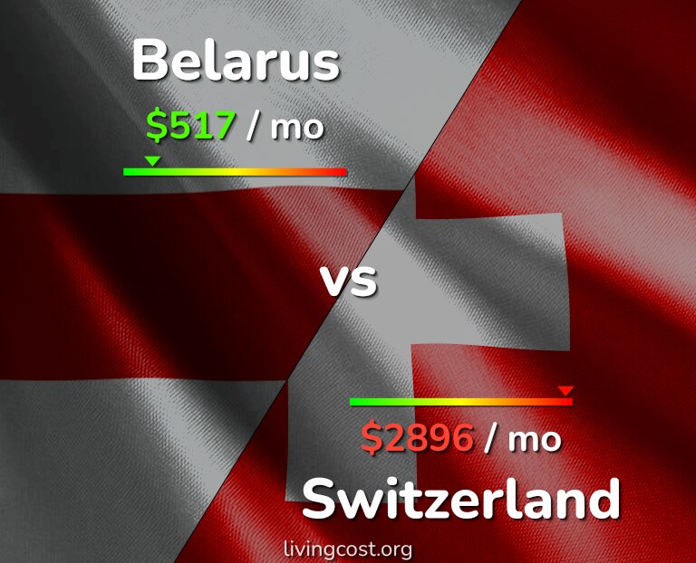 Cost of living in Belarus vs Switzerland infographic