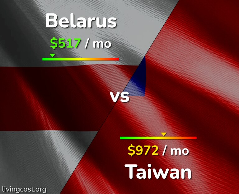 Cost of living in Belarus vs Taiwan infographic