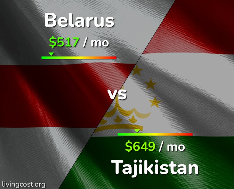 Cost of living in Belarus vs Tajikistan infographic