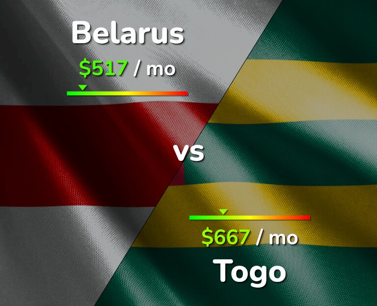 Cost of living in Belarus vs Togo infographic