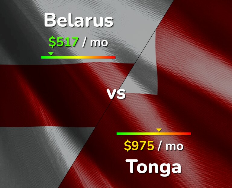 Cost of living in Belarus vs Tonga infographic