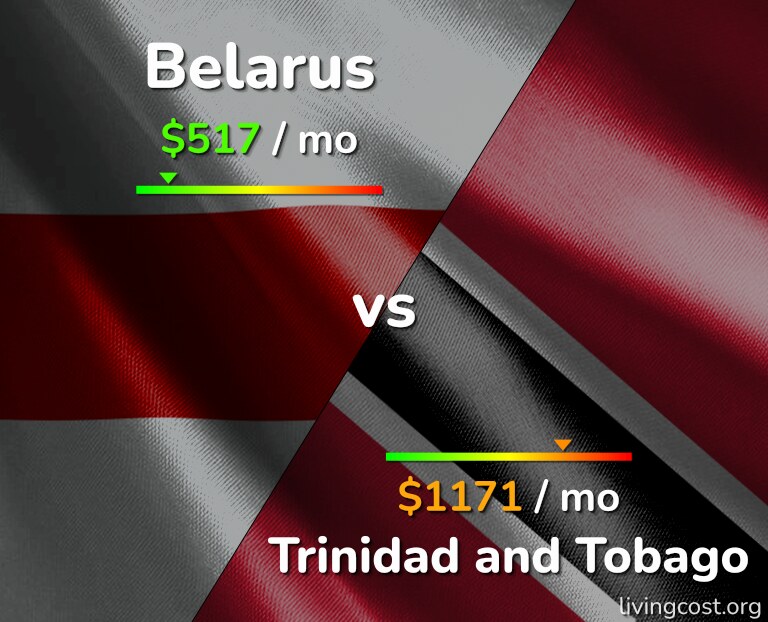 Cost of living in Belarus vs Trinidad and Tobago infographic
