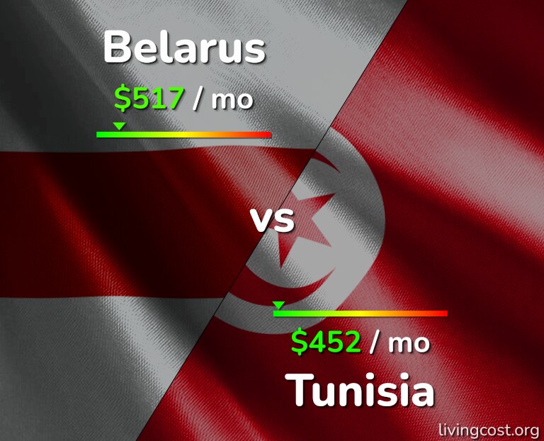 Cost of living in Belarus vs Tunisia infographic