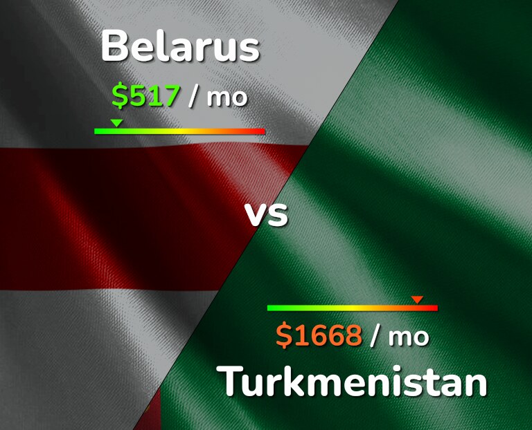 Cost of living in Belarus vs Turkmenistan infographic
