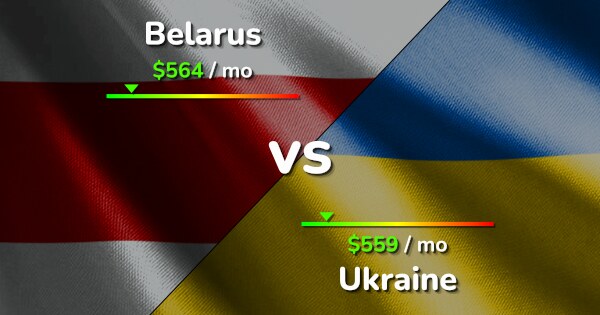 Belarus Vs Ukraine: Cost Of Living & Salary Comparison