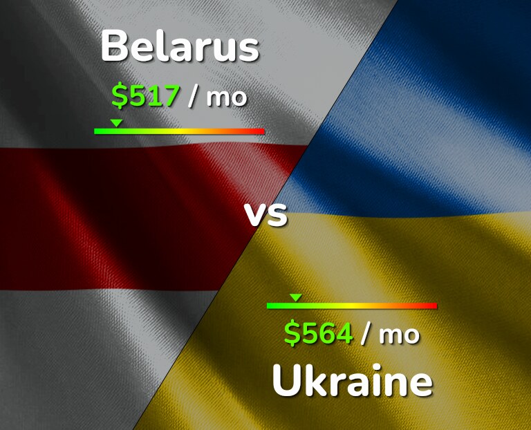 Cost of living in Belarus vs Ukraine infographic