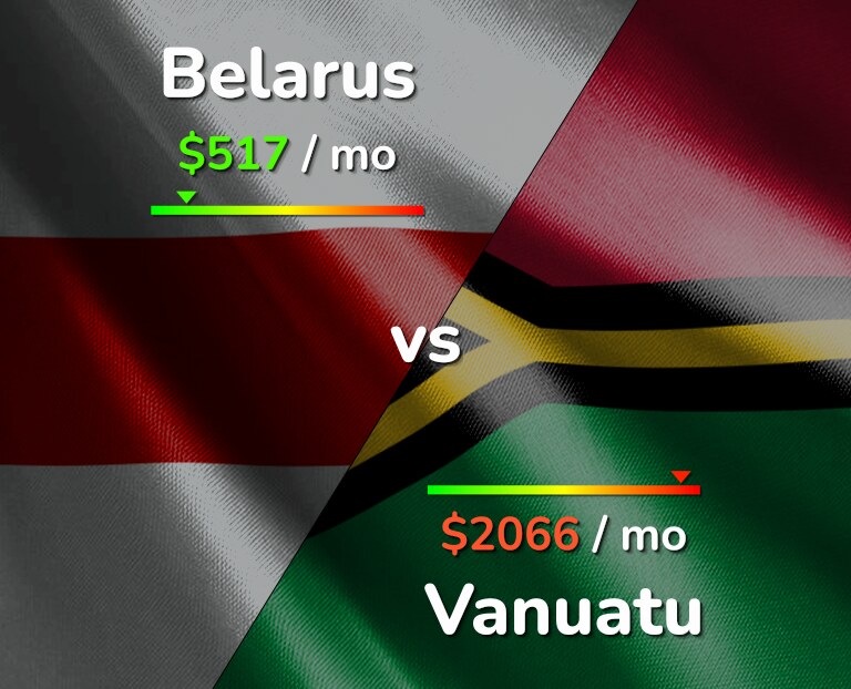 Cost of living in Belarus vs Vanuatu infographic