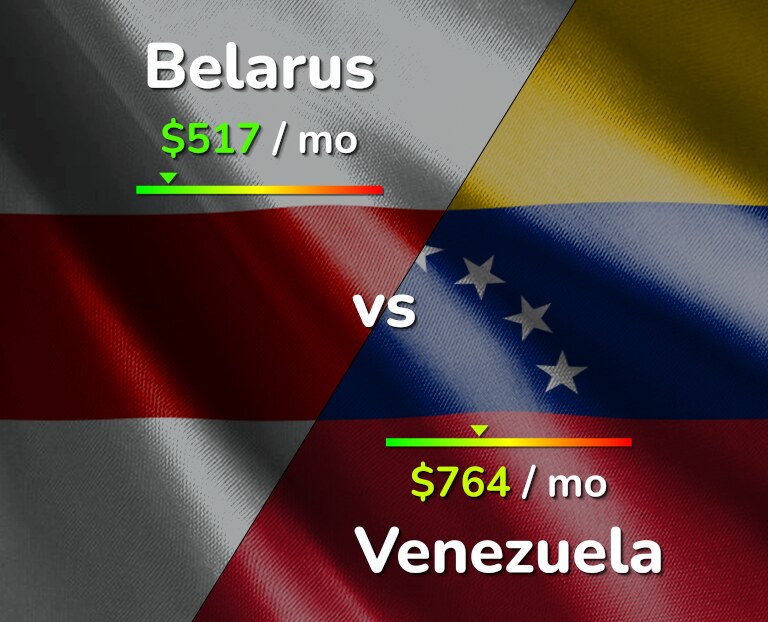 Cost of living in Belarus vs Venezuela infographic