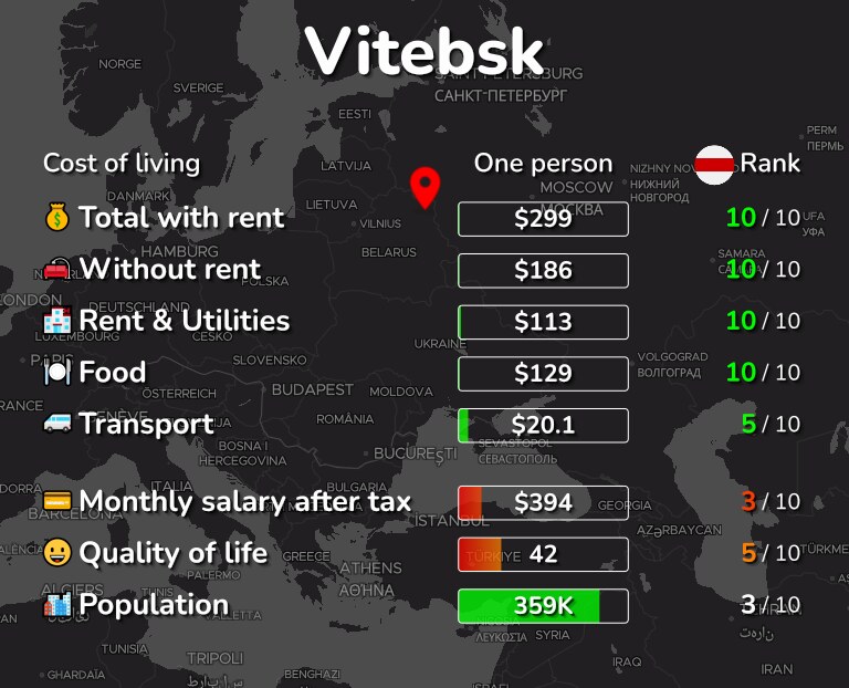Cost of living in Vitebsk infographic