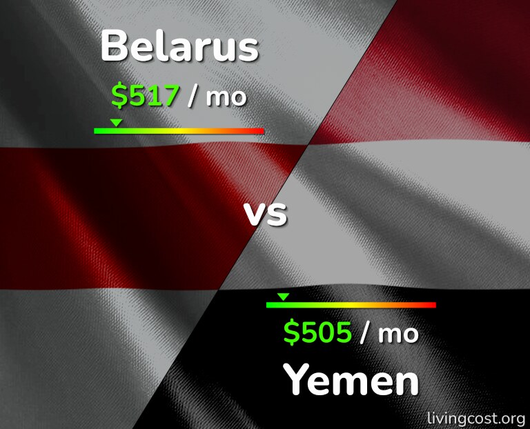 Cost of living in Belarus vs Yemen infographic