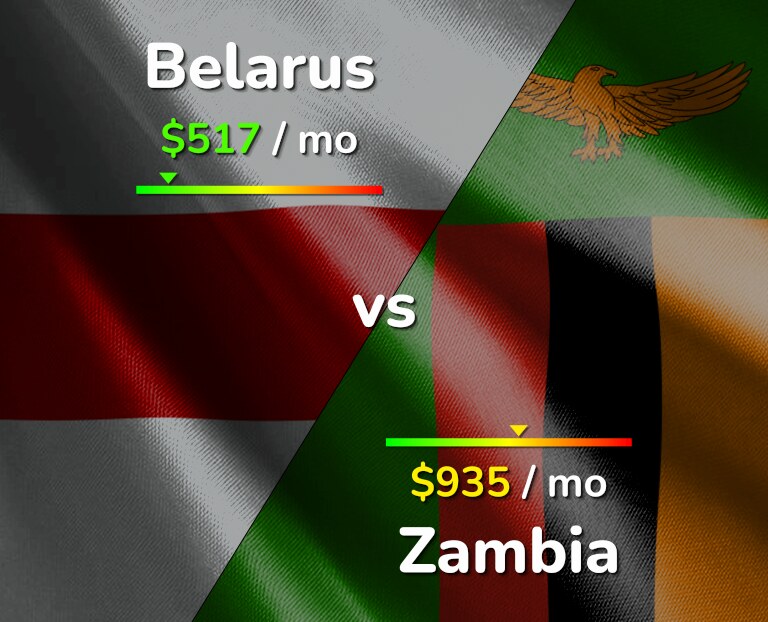 Cost of living in Belarus vs Zambia infographic