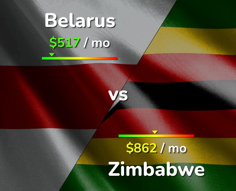 Cost of living in Belarus vs Zimbabwe infographic