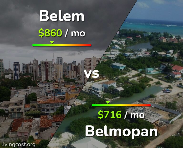 Cost of living in Belem vs Belmopan infographic