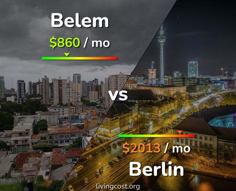 Cost of living in Belem vs Berlin infographic