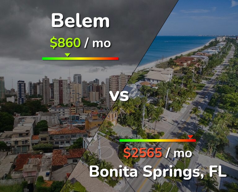 Cost of living in Belem vs Bonita Springs infographic