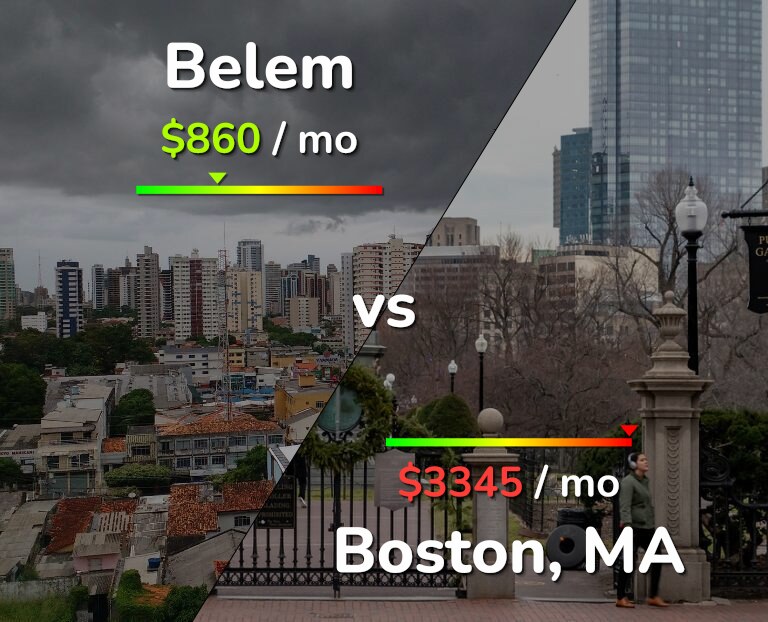 Cost of living in Belem vs Boston infographic