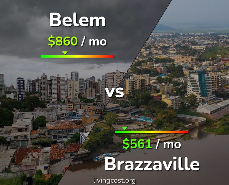 Cost of living in Belem vs Brazzaville infographic