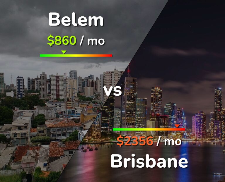 Cost of living in Belem vs Brisbane infographic