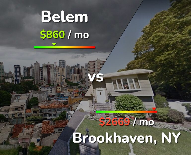 Cost of living in Belem vs Brookhaven infographic