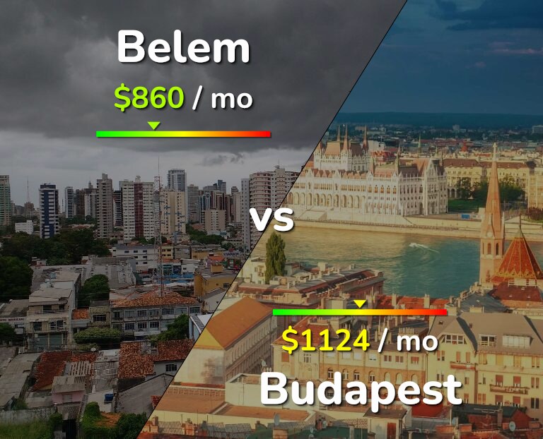 Cost of living in Belem vs Budapest infographic