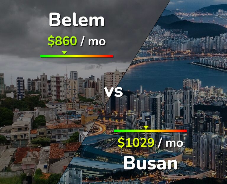 Cost of living in Belem vs Busan infographic
