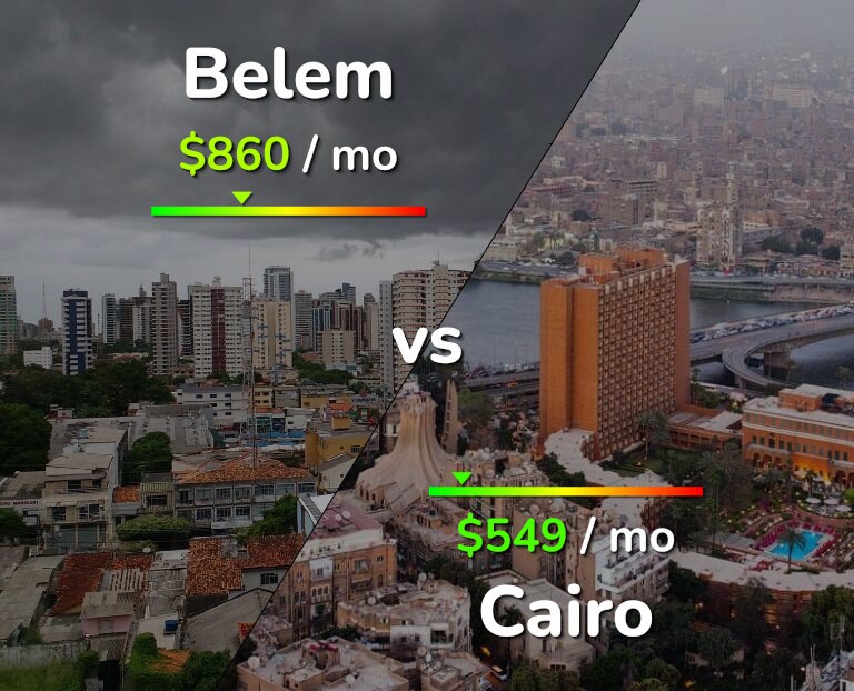 Cost of living in Belem vs Cairo infographic