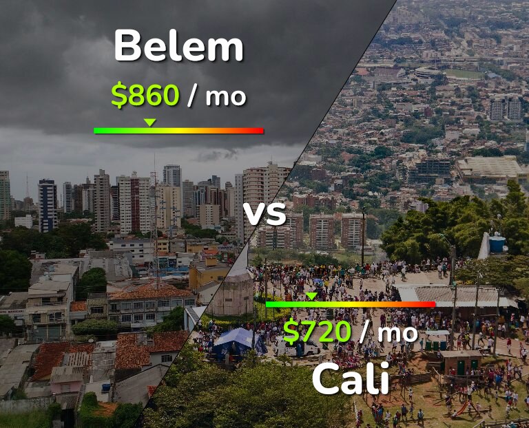 Cost of living in Belem vs Cali infographic