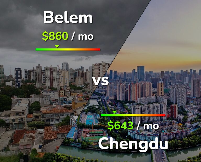 Cost of living in Belem vs Chengdu infographic