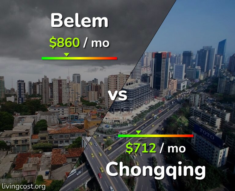 Cost of living in Belem vs Chongqing infographic