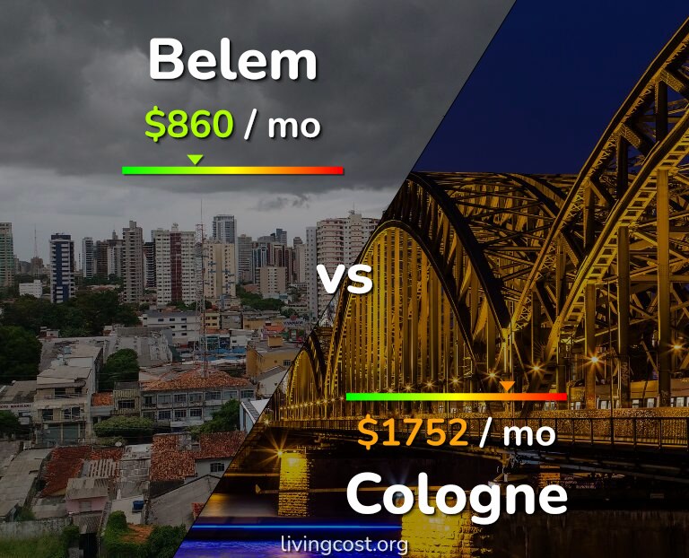 Cost of living in Belem vs Cologne infographic