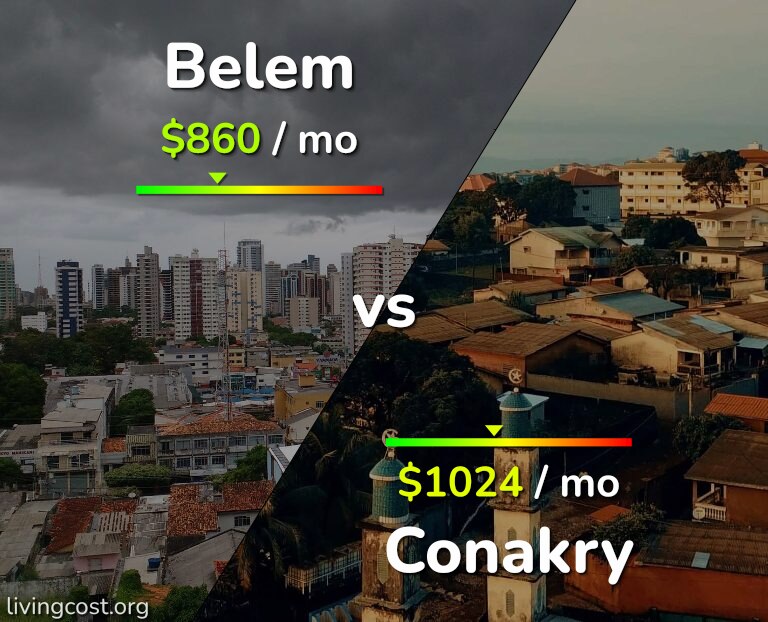 Cost of living in Belem vs Conakry infographic