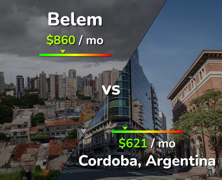 Cost of living in Belem vs Cordoba infographic
