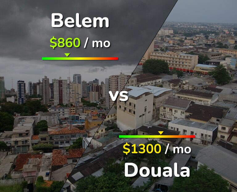 Cost of living in Belem vs Douala infographic