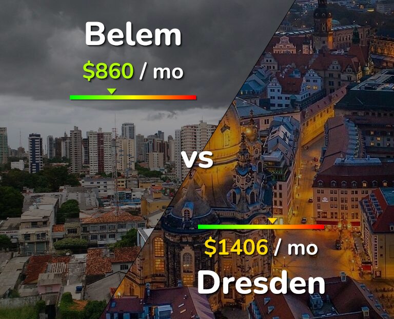 Cost of living in Belem vs Dresden infographic