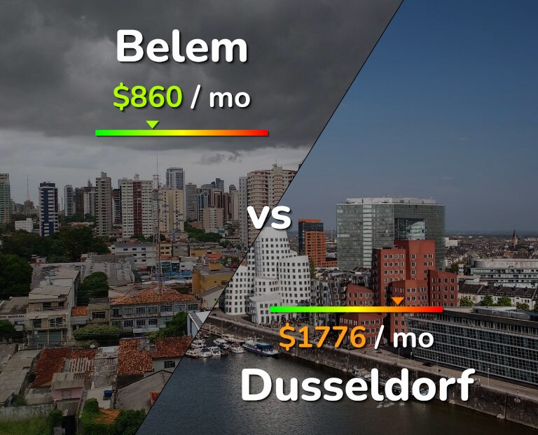 Cost of living in Belem vs Dusseldorf infographic