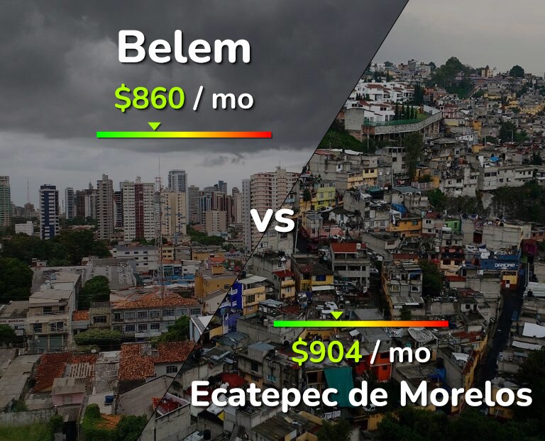 Cost of living in Belem vs Ecatepec de Morelos infographic