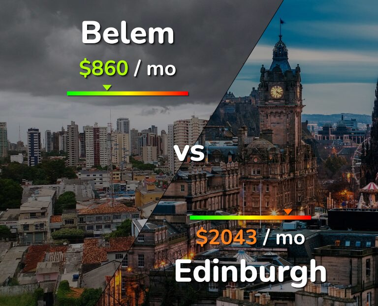 Cost of living in Belem vs Edinburgh infographic