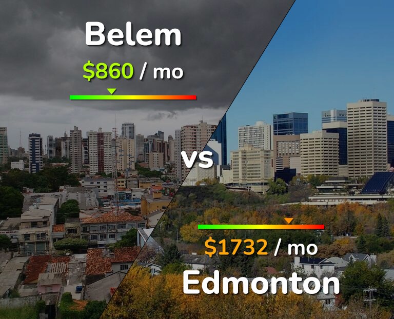 Cost of living in Belem vs Edmonton infographic