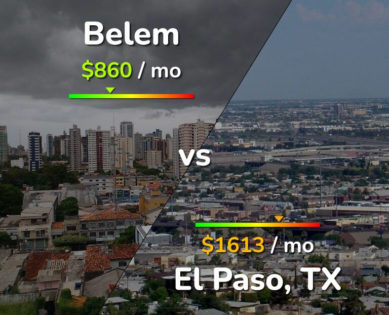 Cost of living in Belem vs El Paso infographic