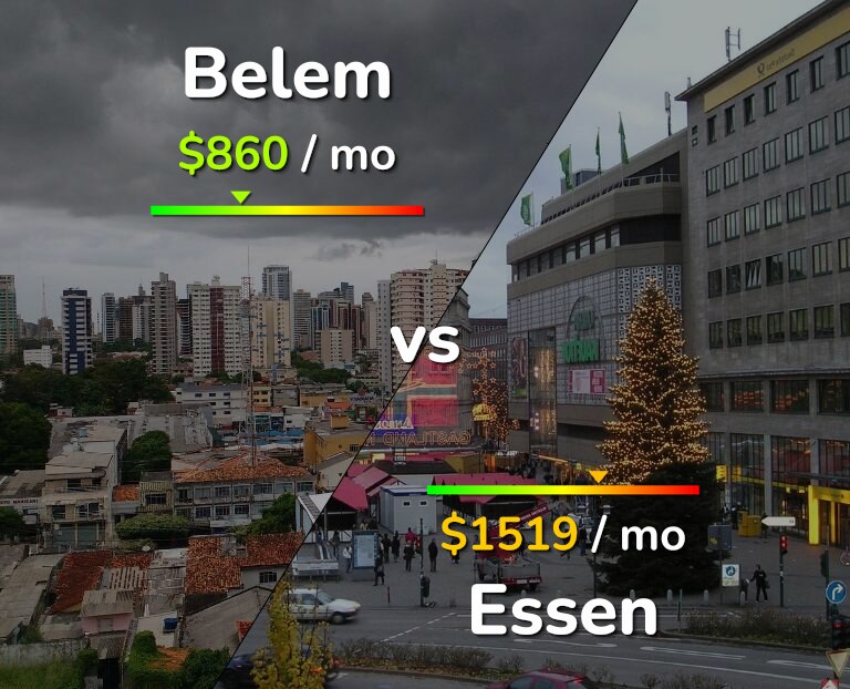 Cost of living in Belem vs Essen infographic