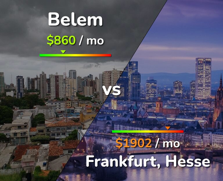 Cost of living in Belem vs Frankfurt infographic